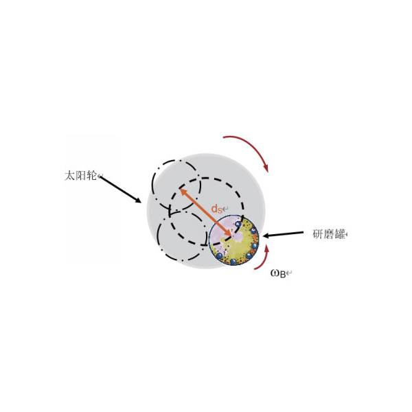 四罐行星式球磨机